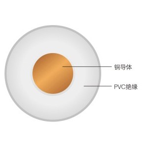 IEC02（RV）聚氯乙烯絕緣電線